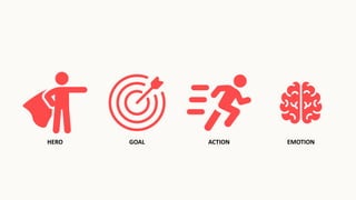 HERO GOAL ACTION EMOTION
 