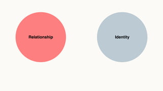 Relationship Identity
 