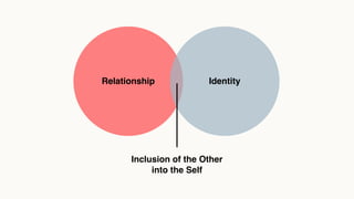 Relationship Identity
Inclusion of the Other
into the Self
 