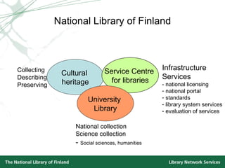 National Library of Finland Cultural  heritage Service Centre  for libraries University  Library Collecting Describing Preserving National collection Science collection -  Social sciences, humanities Infrastructure Services - national licensing national portal standards library system services evaluation of services 