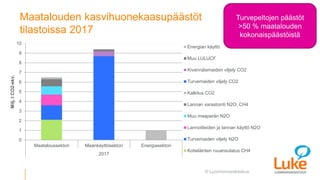 © Luonnonvarakeskus
Maatalouden kasvihuonekaasupäästöt
tilastoissa 2017
0
1
2
3
4
5
6
7
8
9
10
Maataloussektori Maankäyttö...