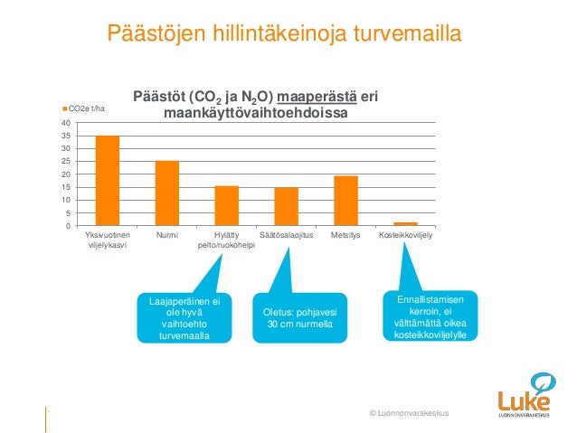 Puutarhakasvien vaihtoehtoinen kasvinsuojelu Puutarhakasvien vaihtoehtoinen kasvinsuojelu