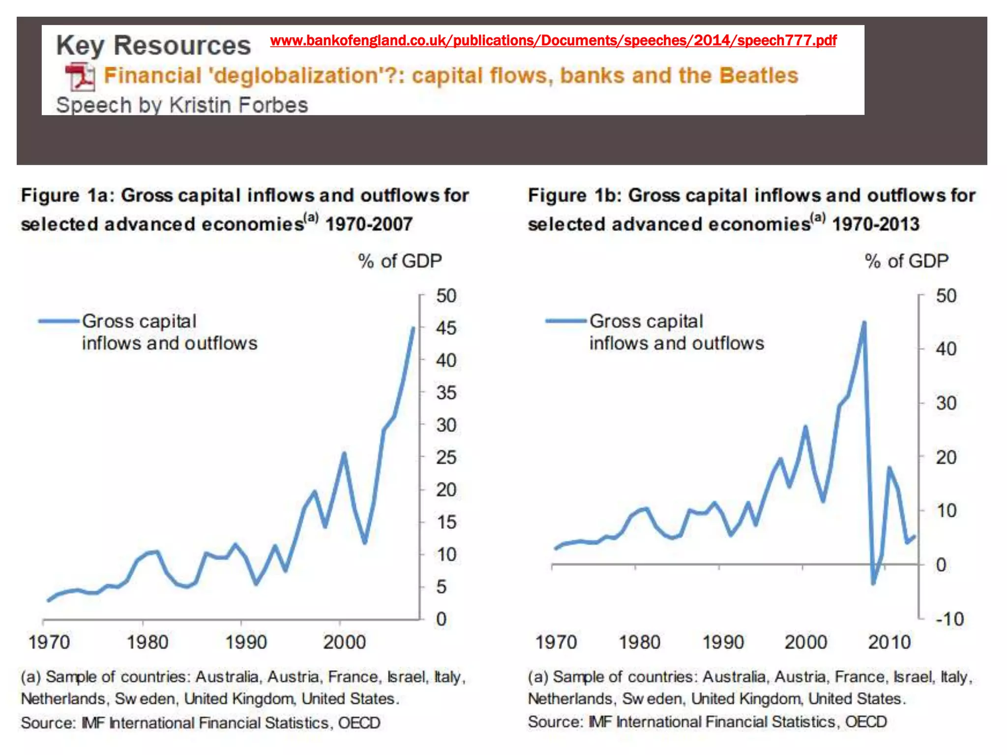 @macropru 
17 
www.bankofengland.co.uk/publications/Documents/speeches/2014/speech777.pdf 
 