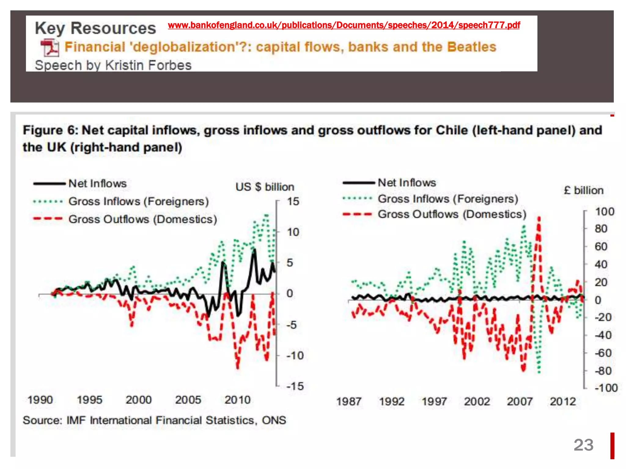 @macropru 
23 
www.bankofengland.co.uk/publications/Documents/speeches/2014/speech777.pdf 
 