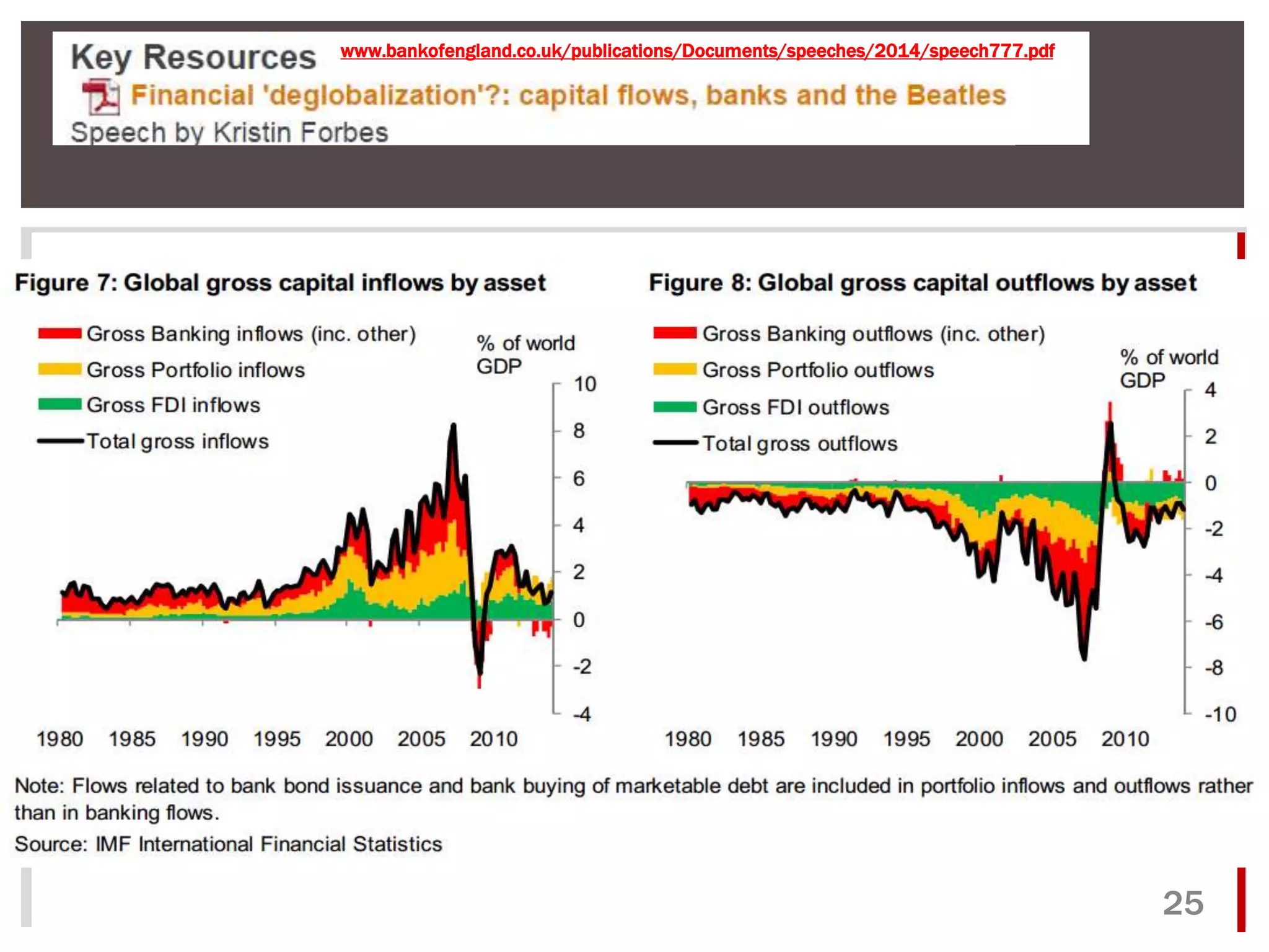 @macropru 
25 
www.bankofengland.co.uk/publications/Documents/speeches/2014/speech777.pdf 
 