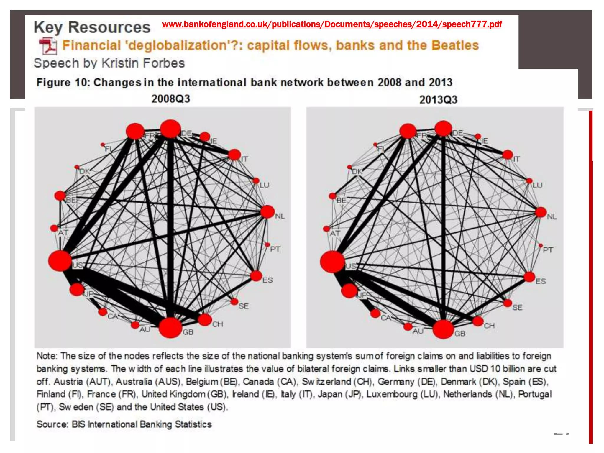 @macropru 
27 
www.bankofengland.co.uk/publications/Documents/speeches/2014/speech777.pdf 
 