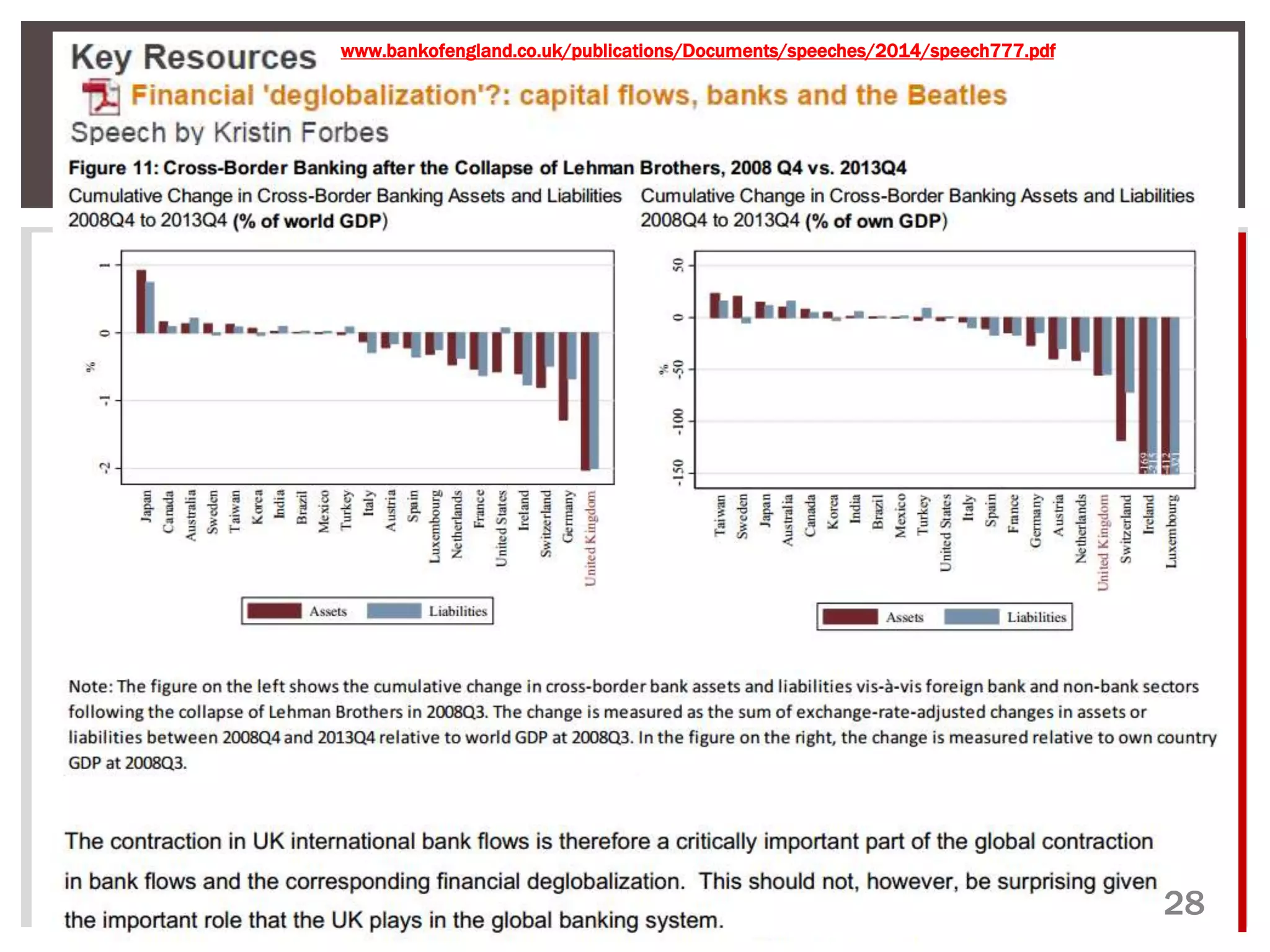 @macropru 
28 
www.bankofengland.co.uk/publications/Documents/speeches/2014/speech777.pdf 
 