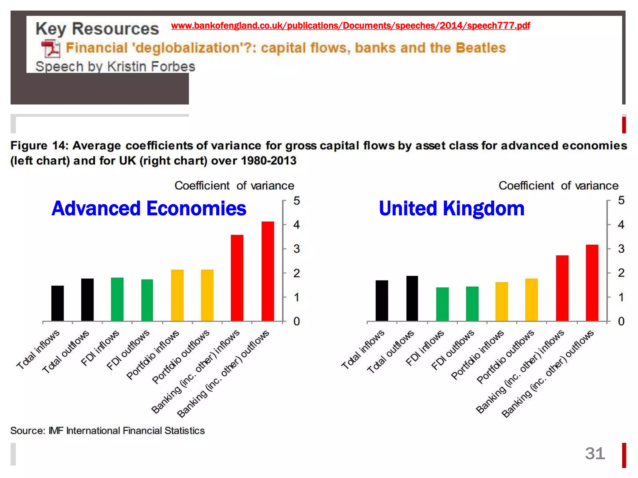 @macropru 
31 
www.bankofengland.co.uk/publications/Documents/speeches/2014/speech777.pdf 
Advanced Economies United Kingdom 
 
