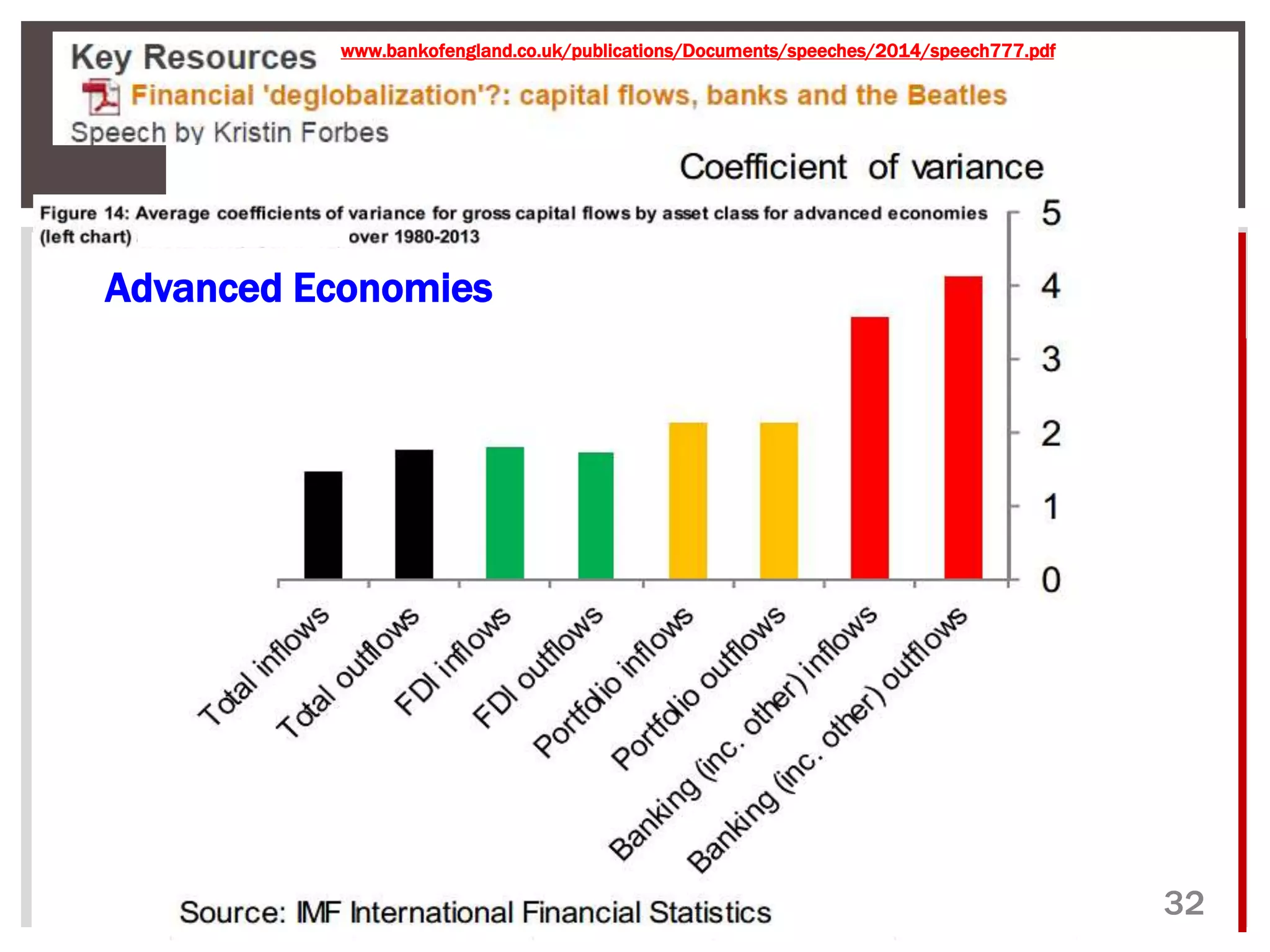 @macropru 
32 
www.bankofengland.co.uk/publications/Documents/speeches/2014/speech777.pdf 
Advanced Economies 
 