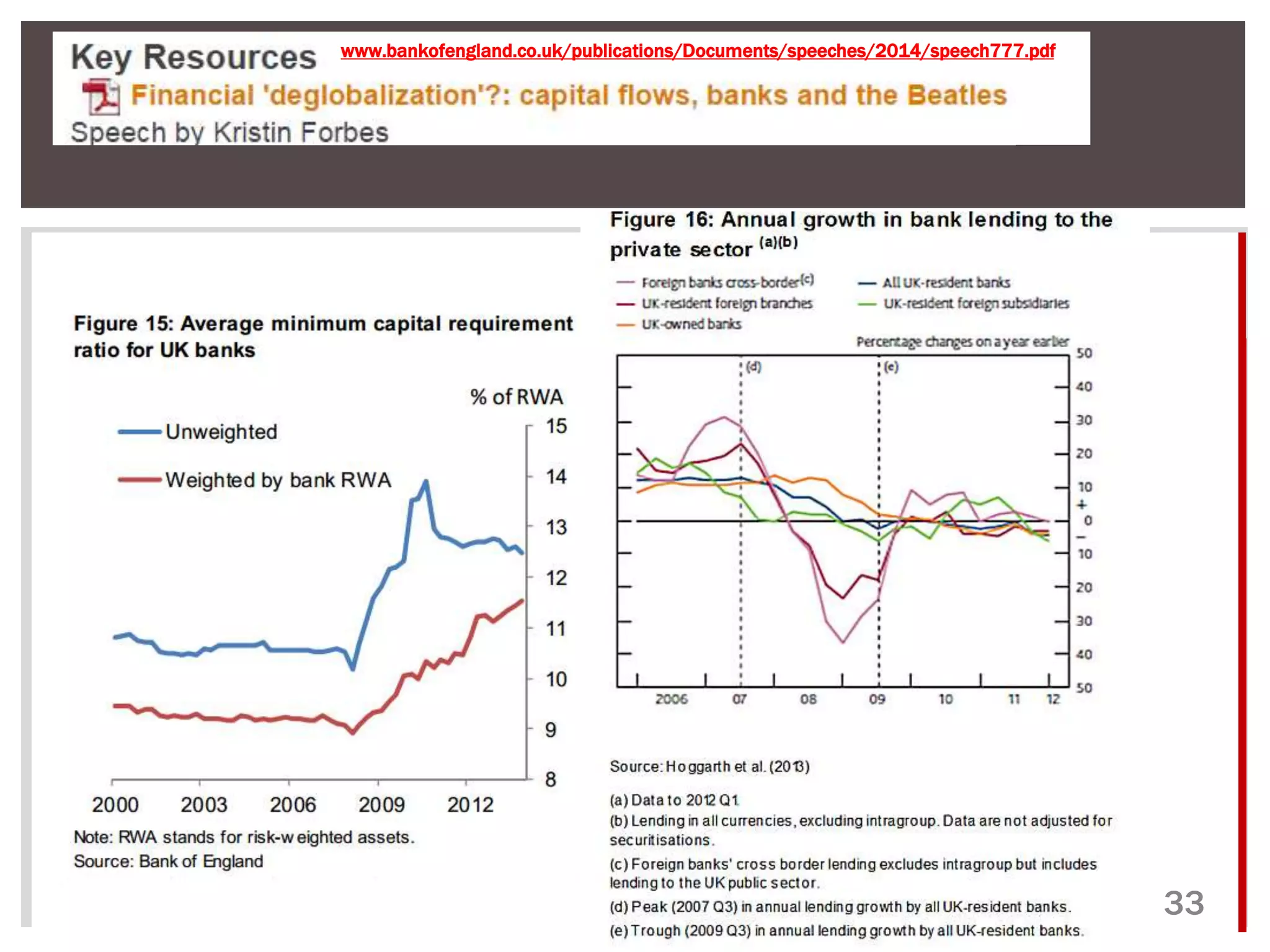 @macropru 
33 
www.bankofengland.co.uk/publications/Documents/speeches/2014/speech777.pdf 
 
