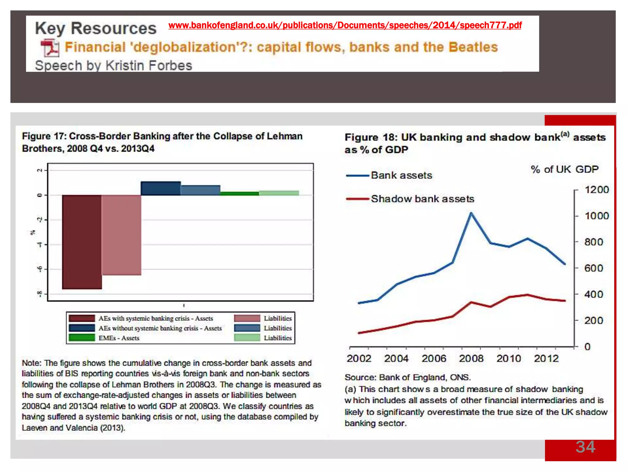 @macropru 
34 
www.bankofengland.co.uk/publications/Documents/speeches/2014/speech777.pdf 
 