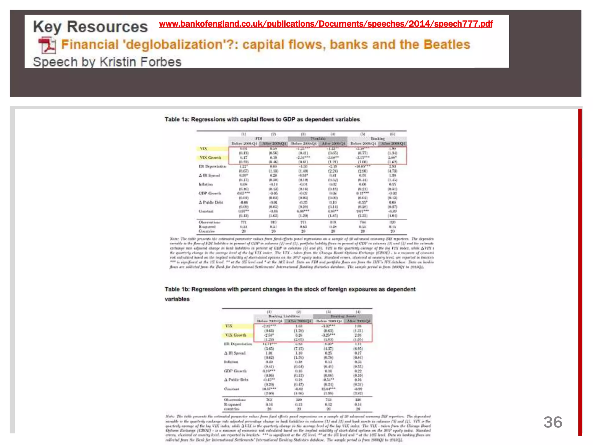 @macropru 
36 
www.bankofengland.co.uk/publications/Documents/speeches/2014/speech777.pdf 
 