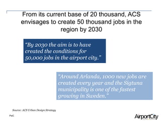 PwC
From its current base of 20 thousand, ACS
envisages to create 50 thousand jobs in the
region by 2030
“By 2030 the aim is to have
created the conditions for
50,000 jobs in the airport city.”
“Around Arlanda, 1000 new jobs are
created every year and the Sigtuna
municipality is one of the fastest
growing in Sweden.”
Source: ACS Urban Design Strategy
 