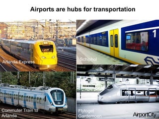 Airports are hubs for transportation
Commuter Train to
Arlanda
Arlanda Express
Schiphol
Flytoget
Gardemoen
 