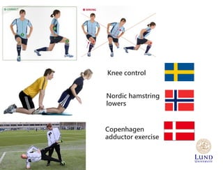 Nordic hamstring
lowers
Knee control
Copenhagen
adductor exercise
 
