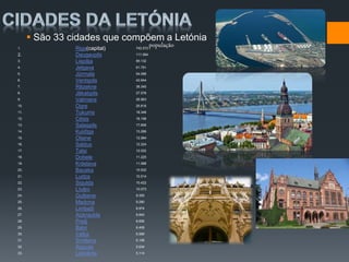  São 33 cidades que compõem a Letónia 
1. Riga(capital) 742.572 
2. Daugavpils 111.564 
3. Liepāja 85.132 
4. Jelgava 61.791 
5. Jūrmala 54.088 
6. Ventspils 42.644 
7. Rēzekne 38.340 
8. Jēkabpils 27.078 
9. Valmiera 26.963 
10. Ogre 25.818 
11. Tukums 18.348 
12. Cēsis 18.198 
13. Salaspils 17.606 
14. Kuldīga 13.289 
15. Olaine 12.584 
16. Saldus 12.224 
17. Talsi 12.022 
18. Dobele 11.225 
19. Krāslava 11.088 
20. Bauska 10.532 
21. Ludza 10.514 
22. Sigulda 10.422 
23. Līvāni 10.073 
24. Gulbene 9.355 
25. Madona 9.280 
26. Limbaži 8.974 
27. Aizkraukle 8.840 
28. Preiļi 8.656 
29. Balvi 8.409 
30. Valka 6.589 
31. Smiltene 6.108 
32. Aizpute 5.634 
33. Lielvārde 5.114 
população 
 