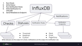 Kristina Robinson [InfluxData] | Understand and Visualize Your Data with InfluxDB Cloud | InfluxDays EMEA 2021