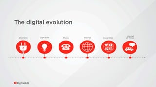 The digital evolution
Electricity Light bulb Phone Internet Social Web
Internet
of Things
 