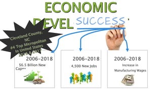 2006-2018
$6.5 Billion New
Capex
2006-2018
4,500 New Jobs
2006-2018
Increase in
Manufacturing Wages
 