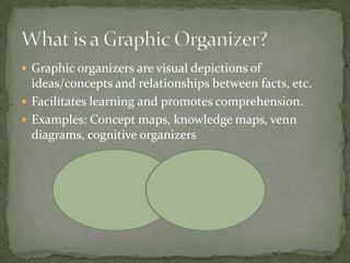  Graphic organizers are visual depictions of
ideas/concepts and relationships between facts, etc.
 Facilitates learning and promotes comprehension.
 Examples: Concept maps, knowledge maps, venn
diagrams, cognitive organizers
 