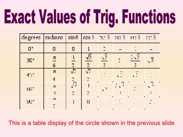 trig kristis