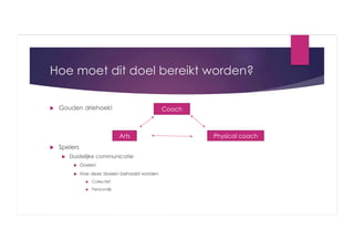 Hoe moet dit doel bereikt worden?
 

Gouden driehoek!

Coach

Arts
 

Spelers
 

Duidelijke communicatie
 

Doelen

 

Hoe deze doelen behaald worden
 

Collectief

 

Persoonlijk

Physical coach

 