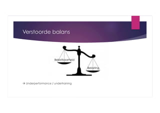 Verstoorde balans

Belastbaarheid
Belasting

 Underperformance / undertraining

 