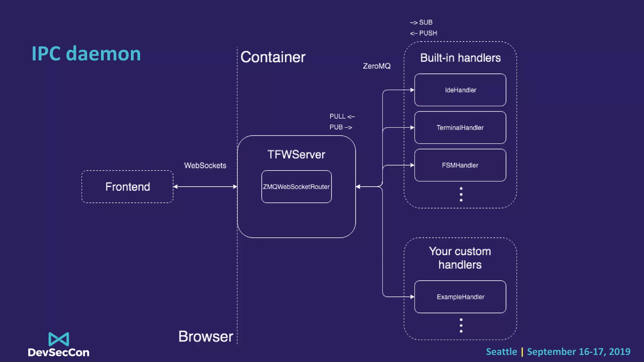 Seattle | September 16-17, 2019
IPC daemon
 
