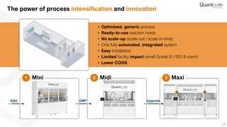 COMPACT mRNA PRODUCTION THROUGH PROCESS INTENSIFICATION AND INNOVATION ...