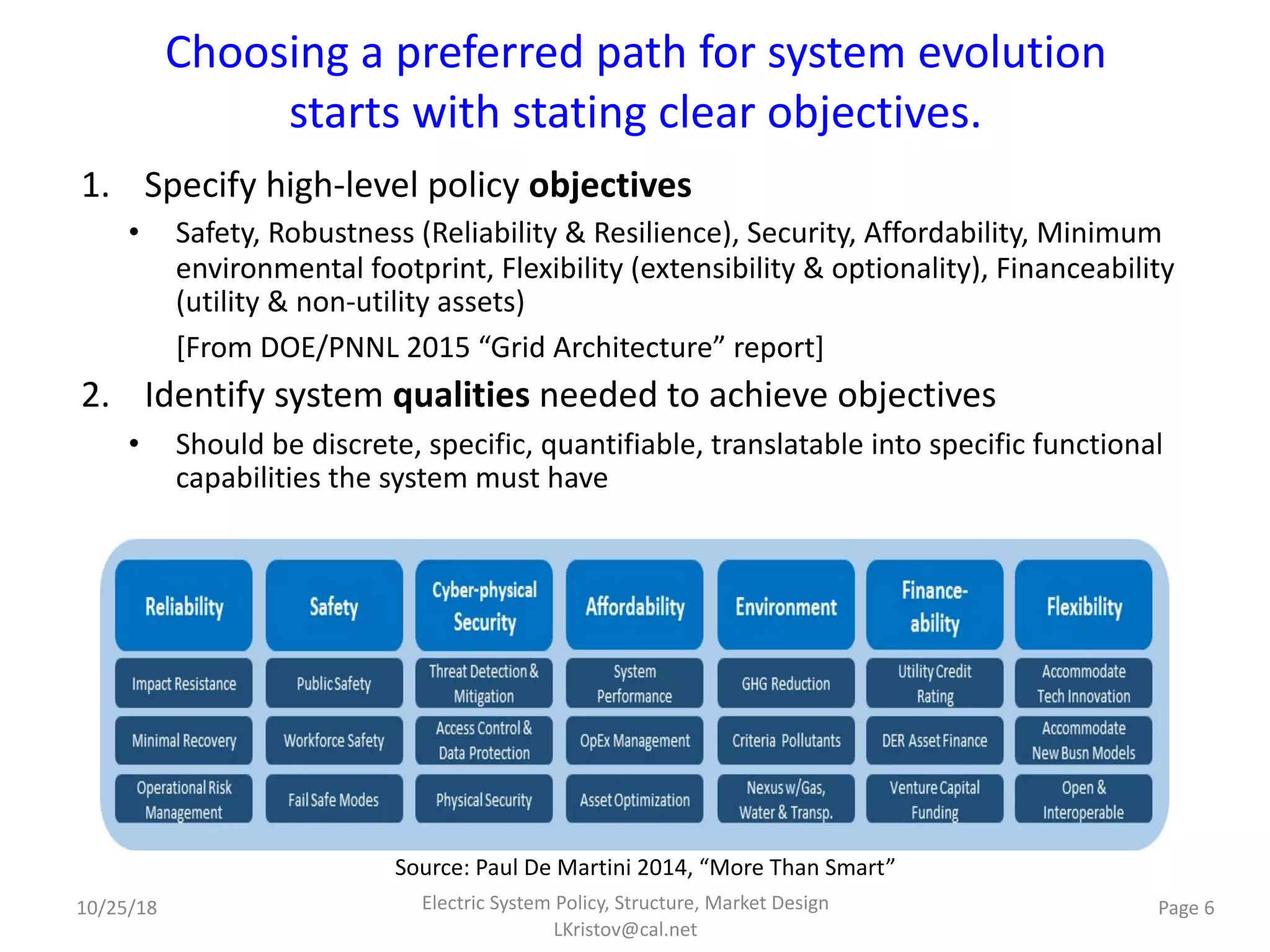 Choosing a preferred path for system evolution
starts with stating clear objectives.
1. Specify high-level policy objectives
• Safety, Robustness (Reliability & Resilience), Security, Affordability, Minimum
environmental footprint, Flexibility (extensibility & optionality), Financeability
(utility & non-utility assets)
[From DOE/PNNL 2015 “Grid Architecture” report]
2. Identify system qualities needed to achieve objectives
• Should be discrete, specific, quantifiable, translatable into specific functional
capabilities the system must have
Source: Paul De Martini 2014, “More Than Smart”
Electric System Policy, Structure, Market Design
LKristov@cal.net
Page 610/25/18
 