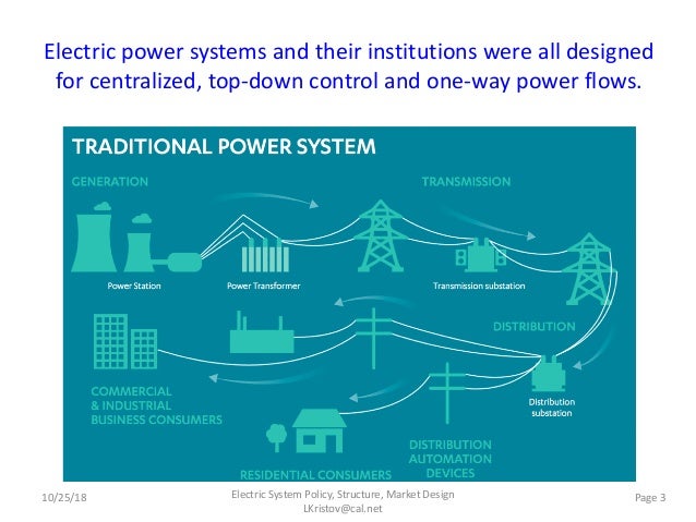 Power System Evolution From The Bottom Up