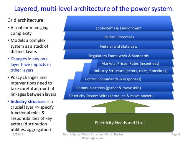 Power System Evolution From The Bottom Up