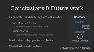 Logs & Visualizations at Twitter