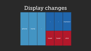Display changes
home -
- - impression
tweet tweet click
iphone
 