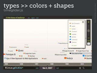 types >> colors + shapes




                           http://timeglider.com/widget/
timeglider.js
 