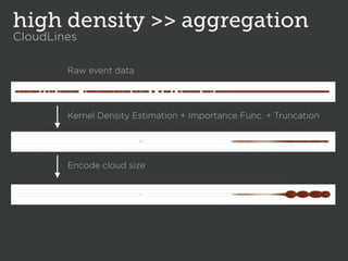 high density >> aggregation
CloudLines

        Raw event data




        Kernel Density Estimation + Importance Func. + ...