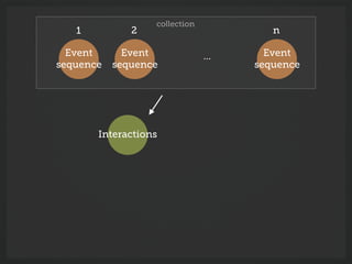 Visualization for Event Sequences Exploration