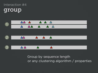 Interaction #4
group

 1



 2


 3

                 Group by sequence length
                 or any clustering algorith...