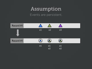 Assumption
            Events are persistent.


Record #1
                  e1%   e2%     e3%



Record #1
               ...