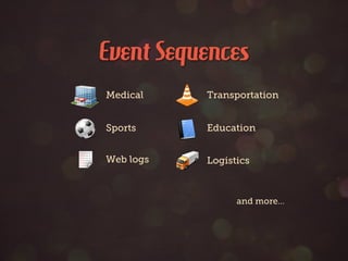 Event Sequences
Medical    Transportation


Sports     Education


Web logs   Logistics



                 and more…
 