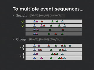 To multiple event sequences...
•  Search   [Fails06], [Wang08], [Vrotsou09], …




•  Group    [Phan07], [Burch08], [Wang09], …


    1 {
    2 {
 