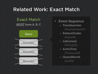 Related Work: Exact Match
 Exact Match         •  Event Sequence
 MUST have A, B, C     –  TimeSearcher
                           [Hochheiser04]
      Query            –  PatternFinder
                           [Fails06]
                       –  LifeLines2
     Record#1
                           [Wang08]
                       –  ActiviTree
     Record#2              [Vrotsou09]
                       –  QueryMarvel
     Record#3              [Jin09]
 