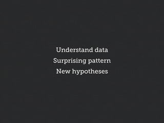 Understand data
Surprising pattern
New hypotheses
 