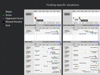 Finding speciﬁc situations.

Begin
Score
Opponent Score
Missed Penalty
End
 