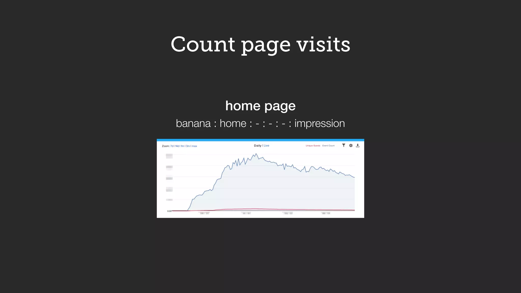 Count page visits
banana : home : - : - : - : impression
home page
 