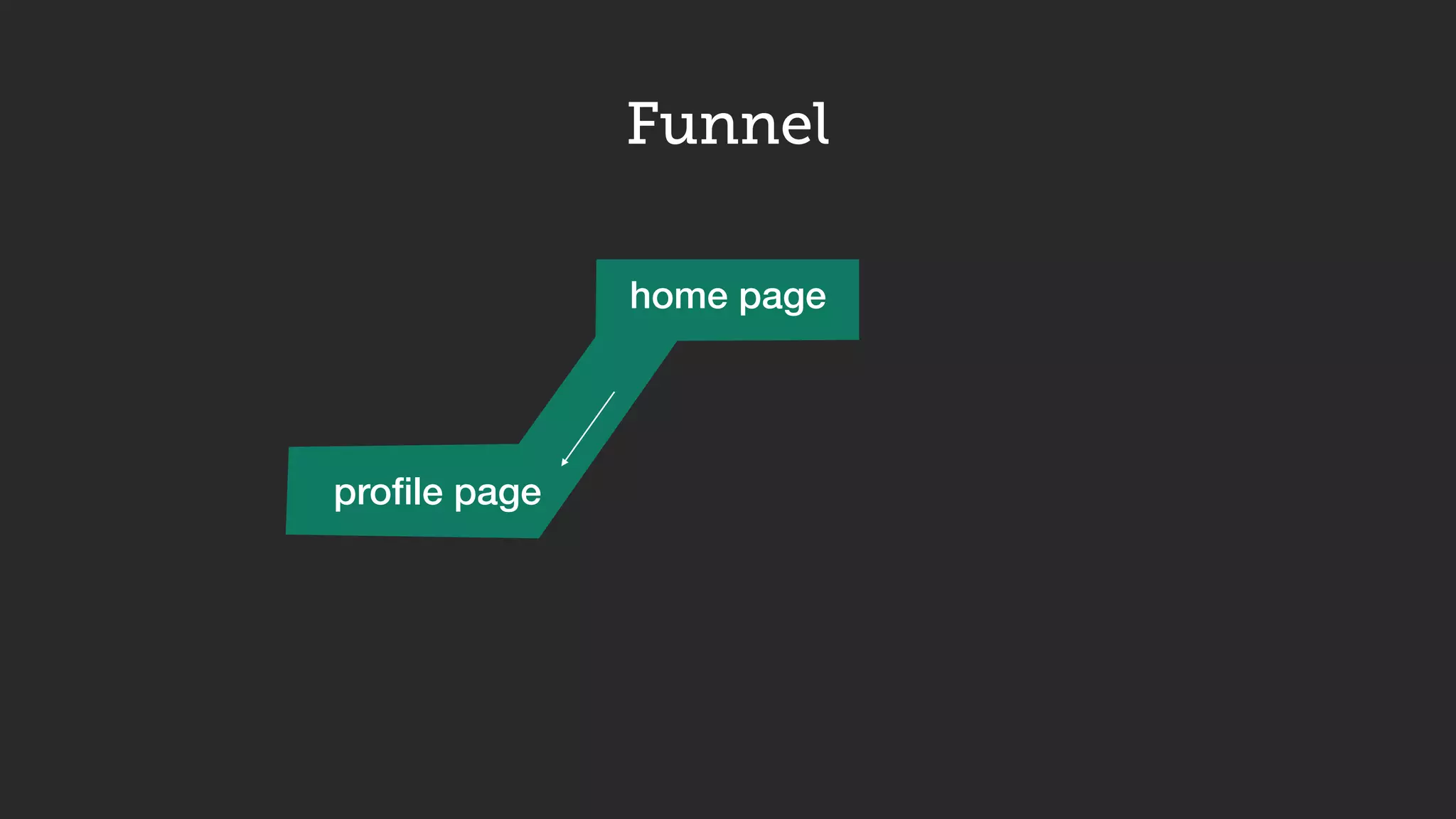 Funnel
home page
proﬁle page
 
