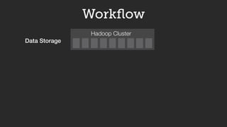 Hadoop Cluster
Data Storage
Workﬂow
 