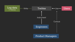 UsersUse
Curious
Engineers
Log data
in Hadoop
Write Twitter
Instrument
Product Managers
 