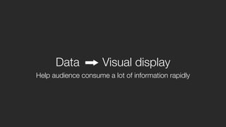 Help audience consume a lot of information rapidly
Data Visual display
 