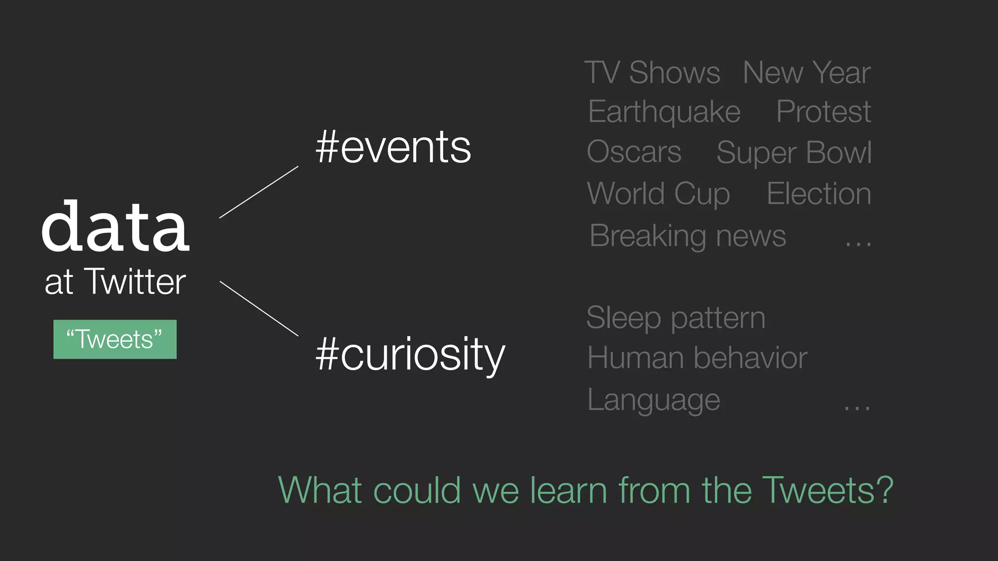 data 
at Twitter 
“Tweets” 
#events 
TV Shows New Year 
Earthquake 
Oscars 
Protest 
Super Bowl 
World Cup Election 
Breaking news 
… 
#curiosity 
Sleep pattern 
Human behavior 
Language … 
What could we learn from the Tweets? 
 